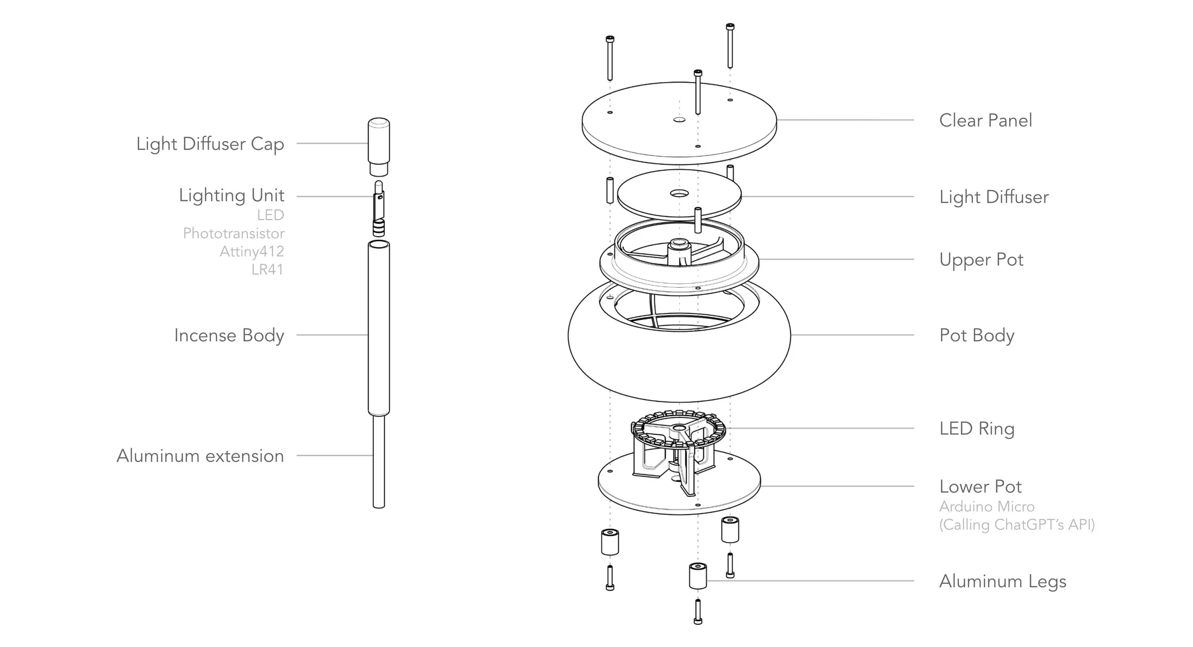 Large Language Objects