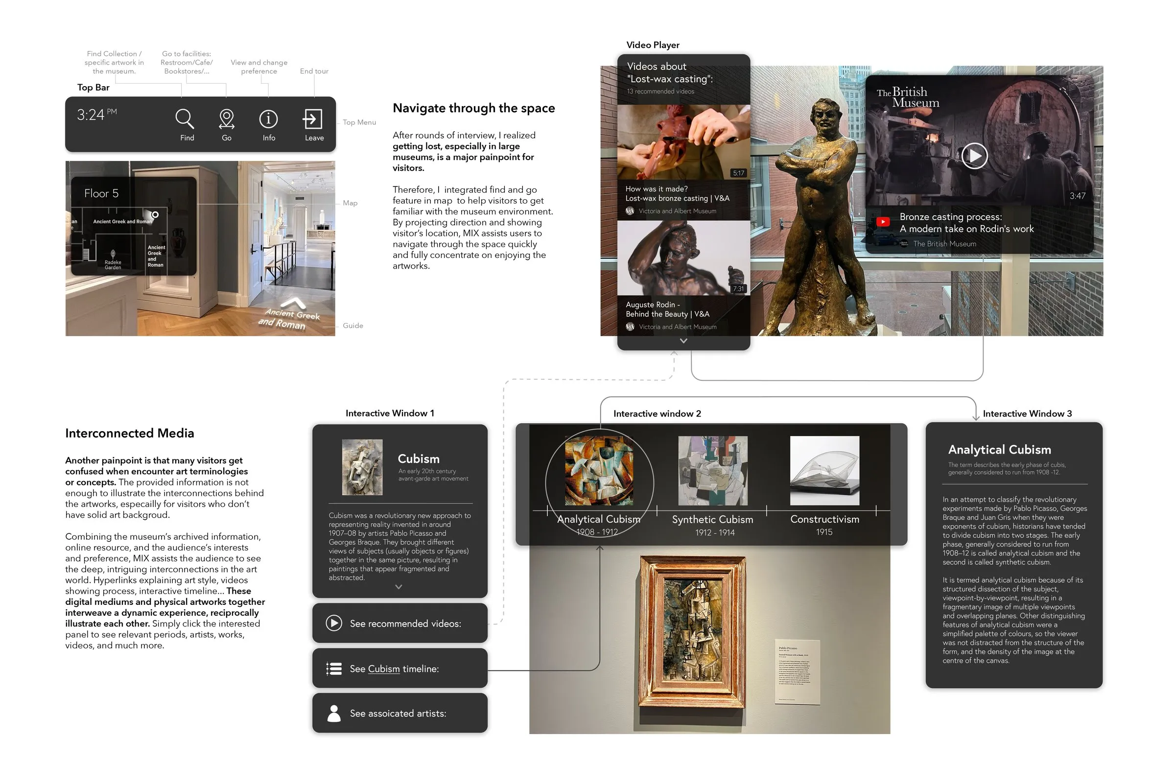 MIX Museum Guide