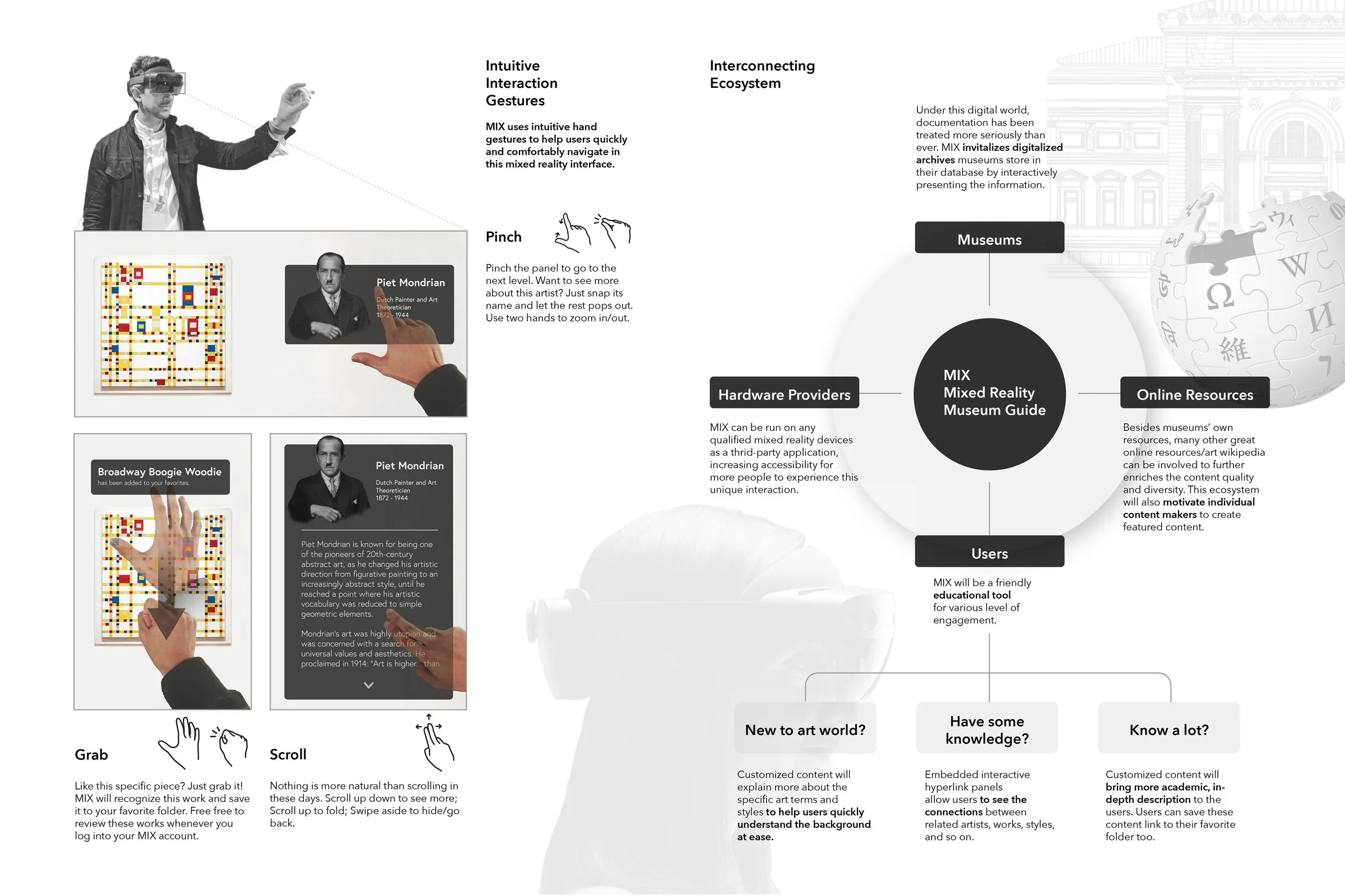 MIX Museum Guide