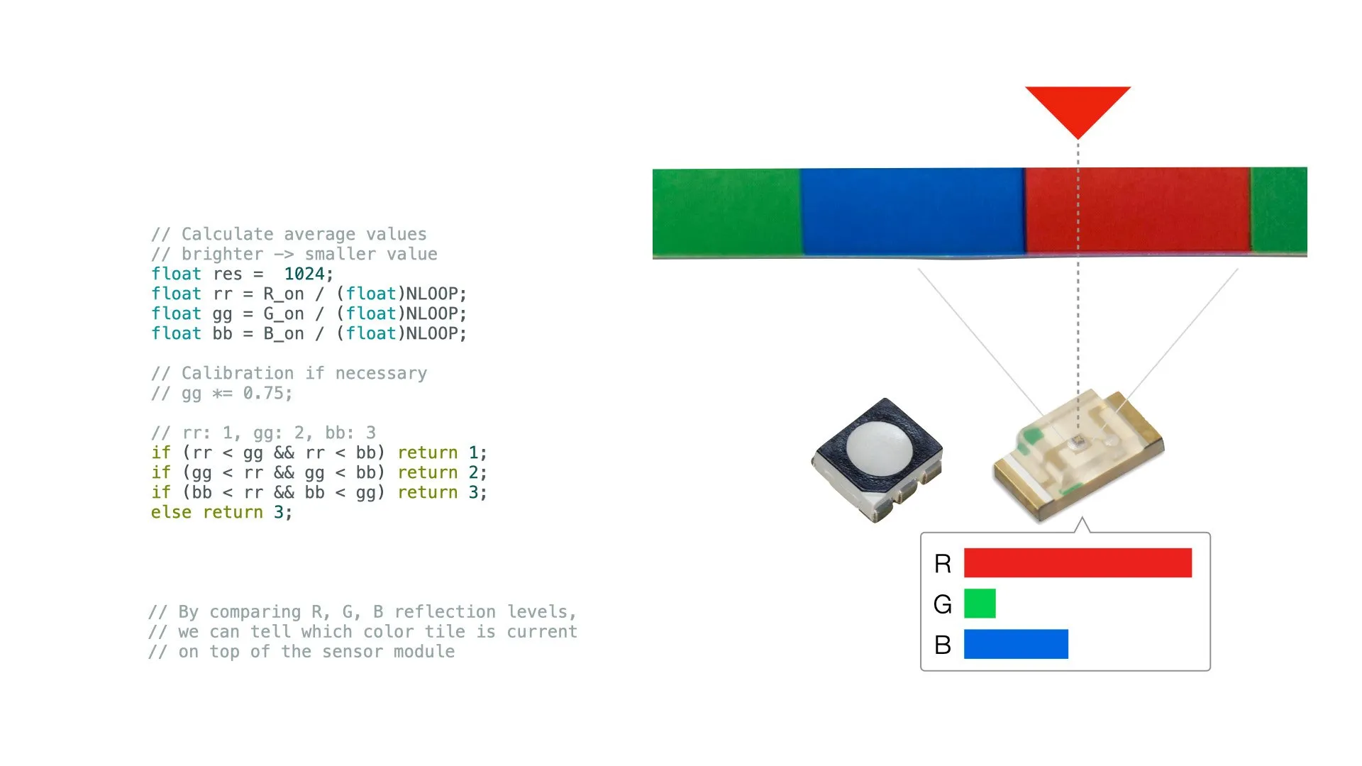Operating System 1.1, slide 2