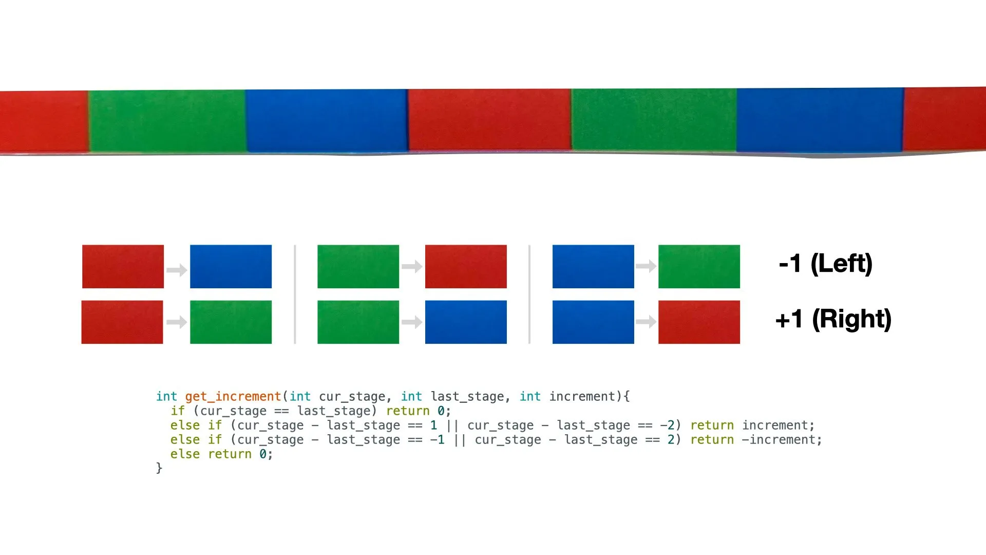 Operating System 1.1, slide 3