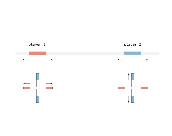 Each player controls one block. Tilt the handle to move.