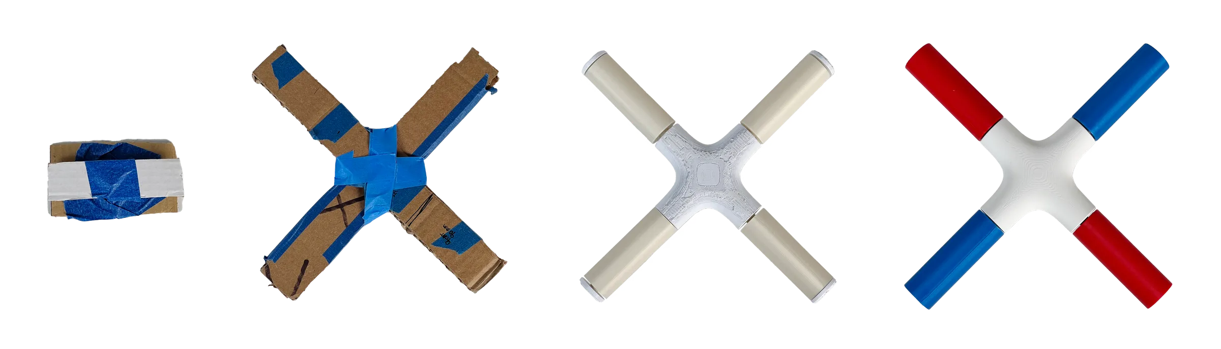 Iteration Process